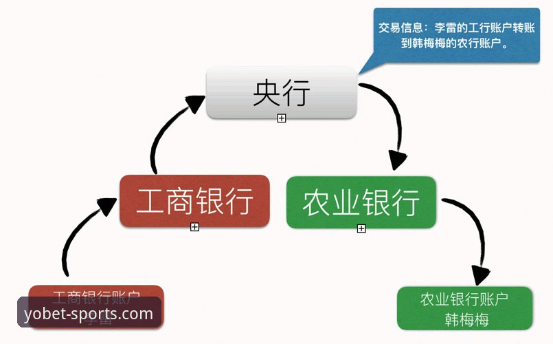 yobet体育官网与第三方平台入口对比：2025年安全通道选择指南