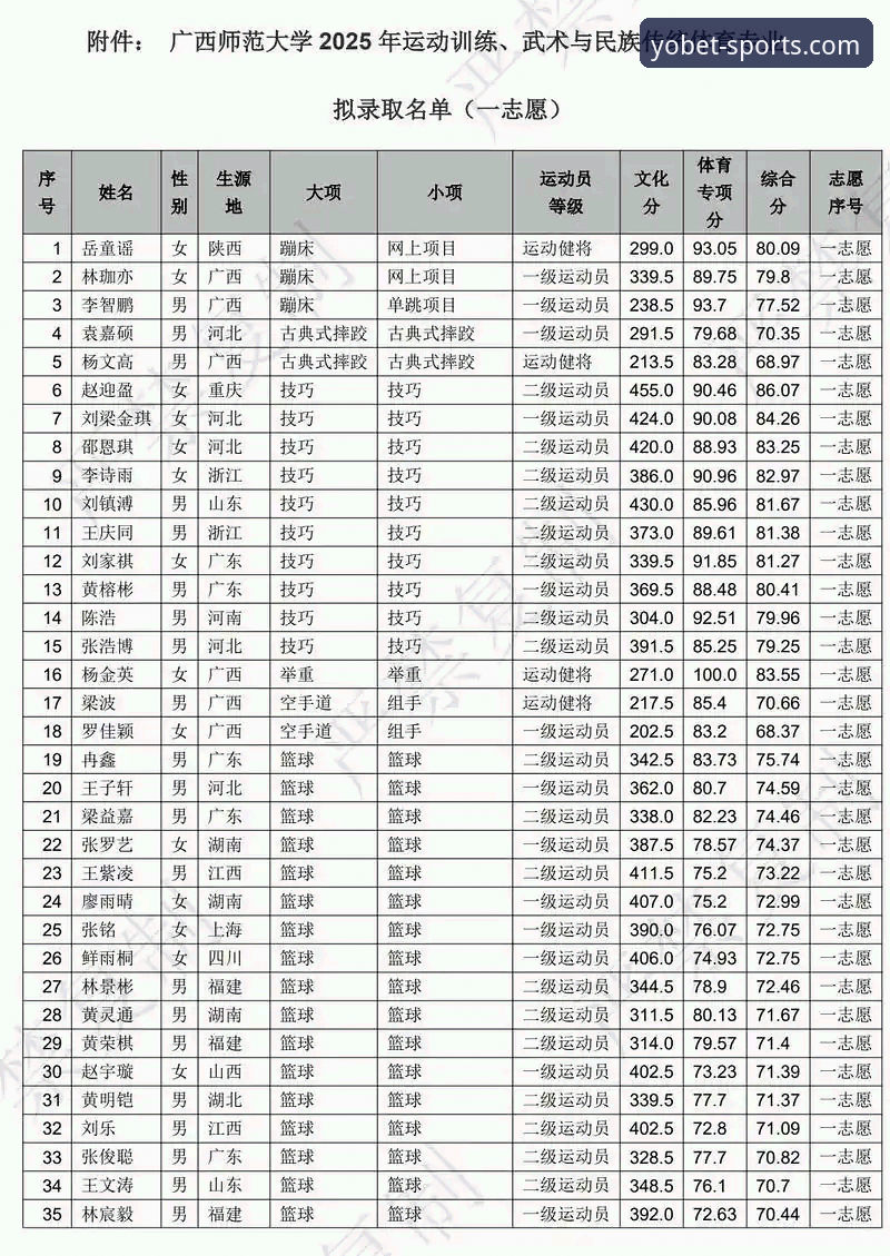yobet体育最新入口 掌握yobet体育最新入口的实用技巧:2025年官方安全通道必备知识